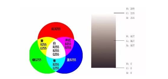 RGB和CMYK在平面设计中颜色的区别